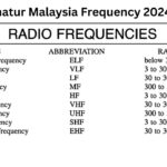 Radio Amatur Malaysia Frequency 2024 Terbaru