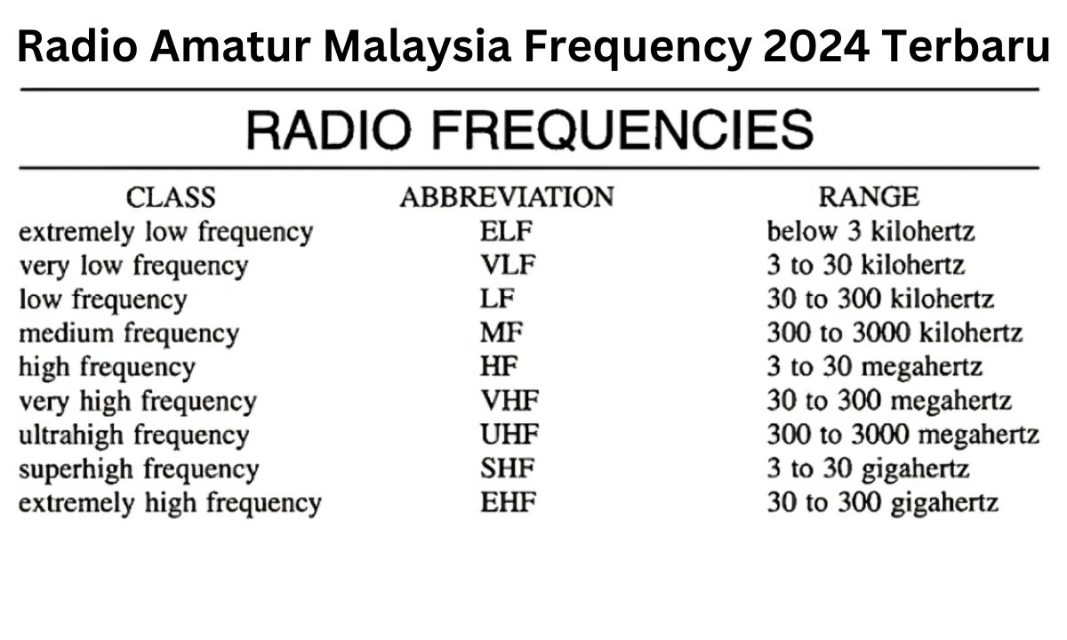 Radio Amatur Malaysia Frequency 2024 Terbaru